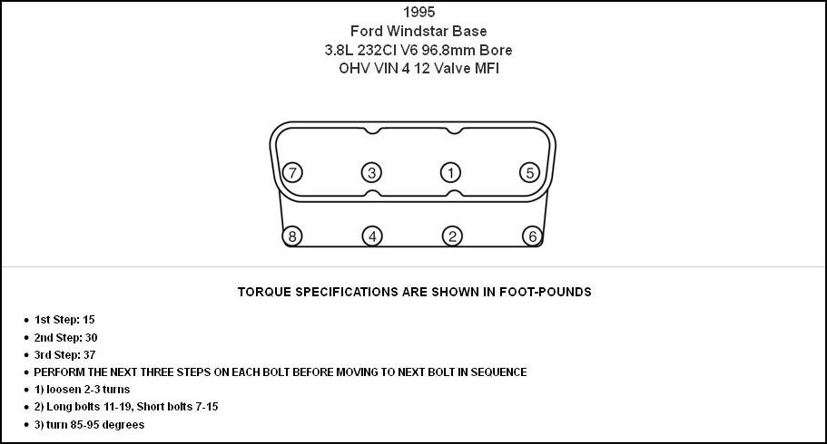 Ford Windstar kolejność oraz siła dokręcania śrub głowicy